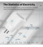 Smart WiFi Plug With Energy Monitoring